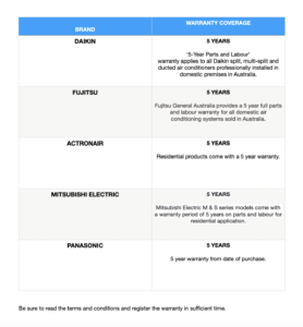 air con warranty table